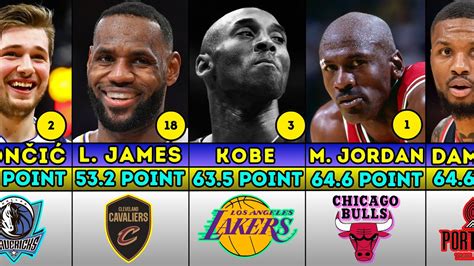 NBA & ABA Leaders and Records .